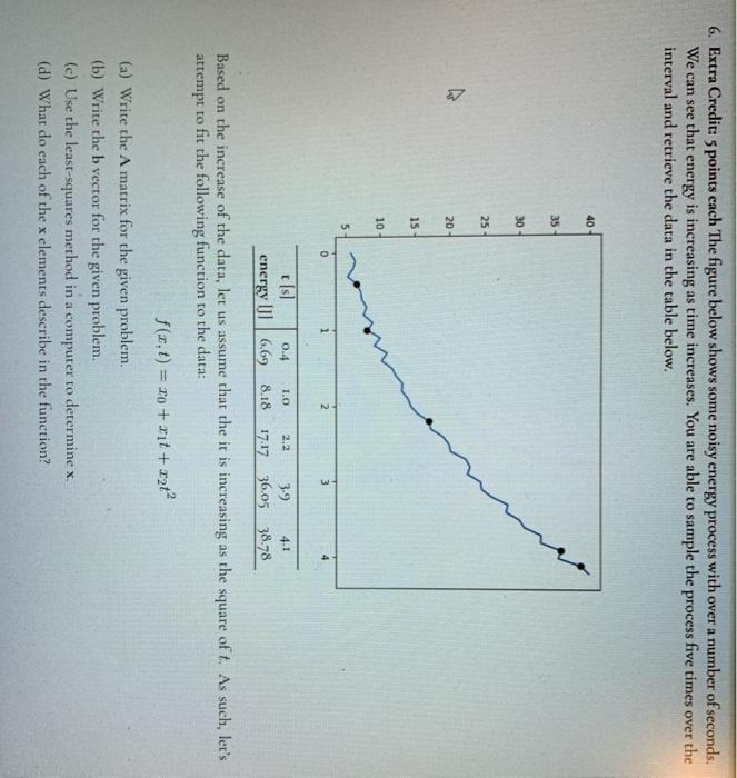 Solved 6. Extra Credit: 5 points cach The figure below shows | Chegg.com