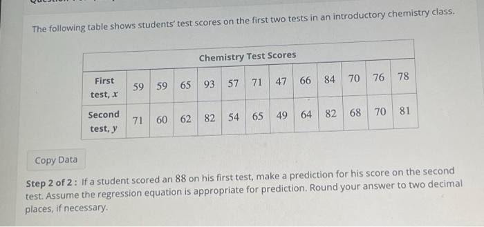 Solved The Following Table Shows Students' Test Scores On | Chegg.com