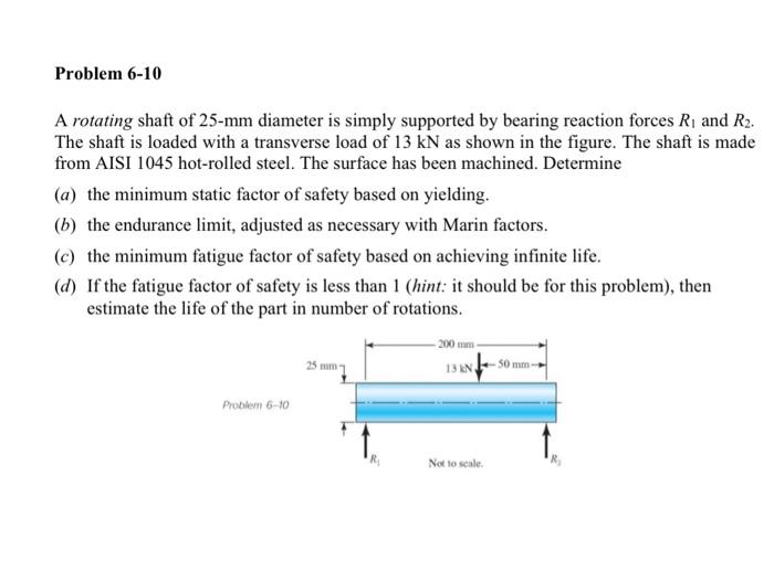 Solved A rotating shaft of 25−mm diameter is simply