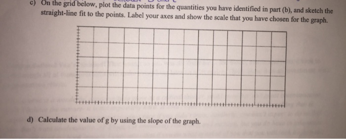 Solved c) On the grid below, plot the data points for the | Chegg.com