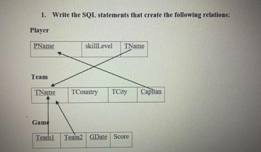 Solved 1. Write the SQL statements that create the following | Chegg.com