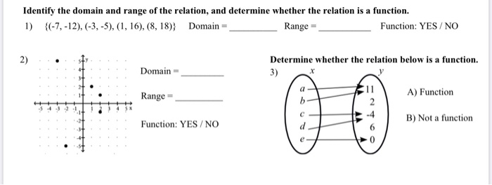 solved-identify-the-domain-and-range-of-the-relation-and-chegg