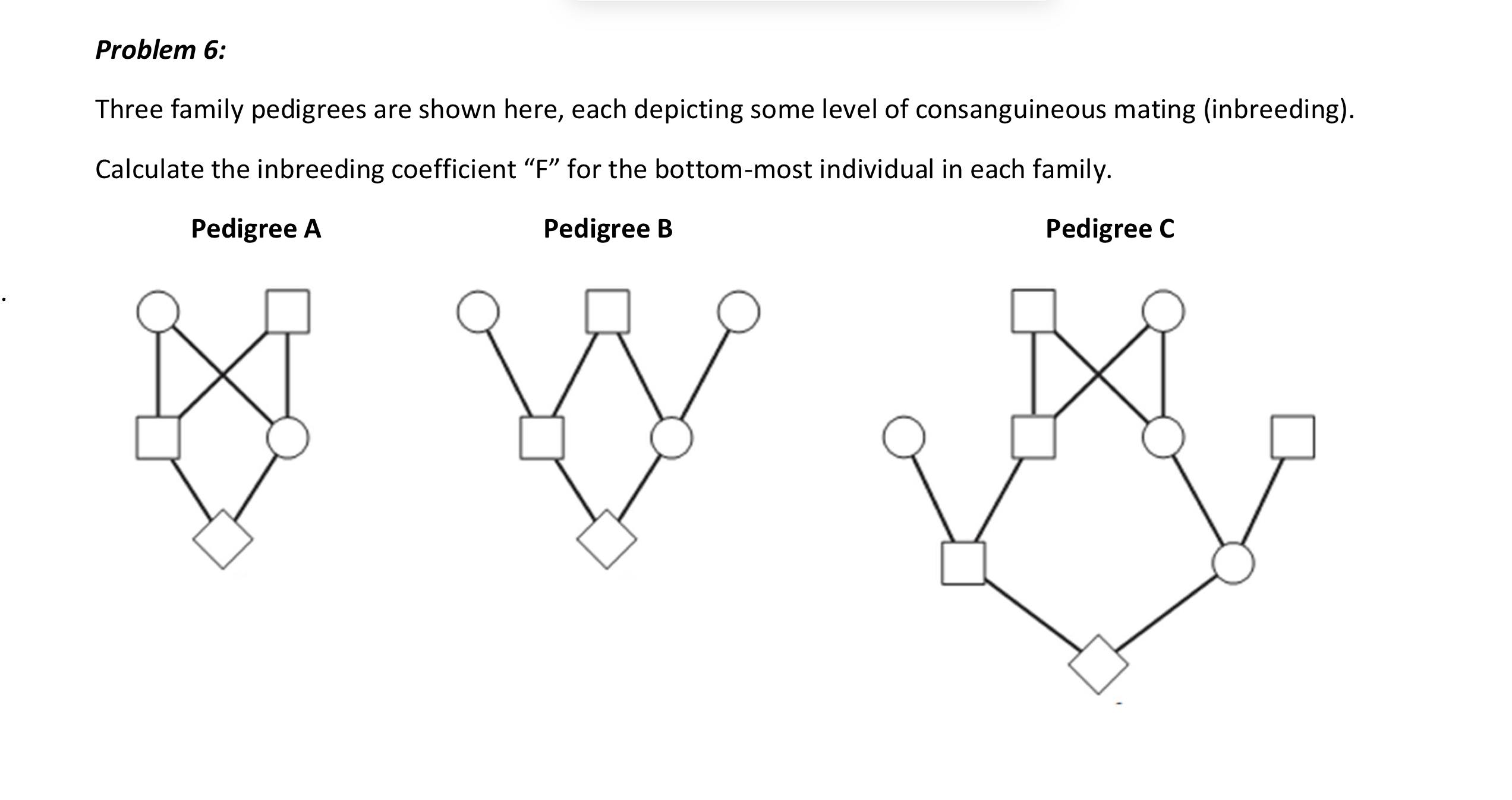 Solved Problem 6:Three family pedigrees are shown here, each | Chegg.com