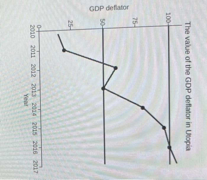 Solved Suppose firms in Utopia produce only ice cream and