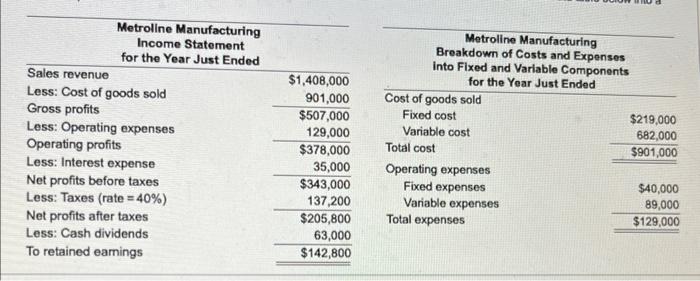 Solved Pro forma Income statement. The marketing department | Chegg.com