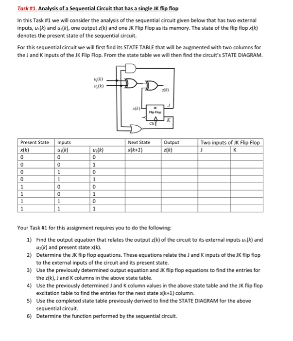 Solved Task #1. Analysis of a Sequential Circuit that has a | Chegg.com