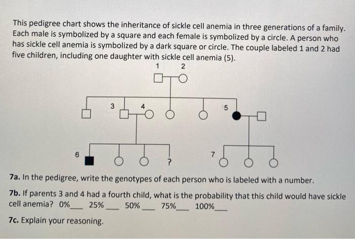 Solved This Pedigree Chart Shows The Inheritance Of Sickle 9141