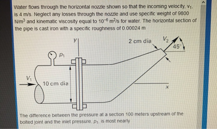 Solved What Is The Eccentricity Of The Conic Section | Chegg.com