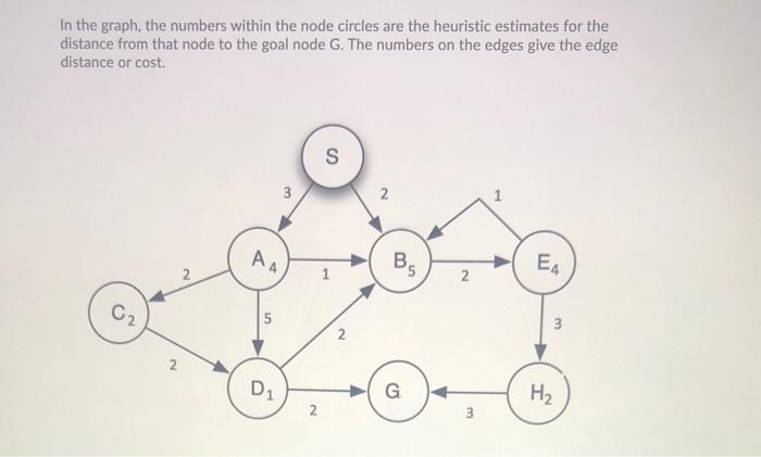 Solved In the graph, the numbers within the node circles are | Chegg.com