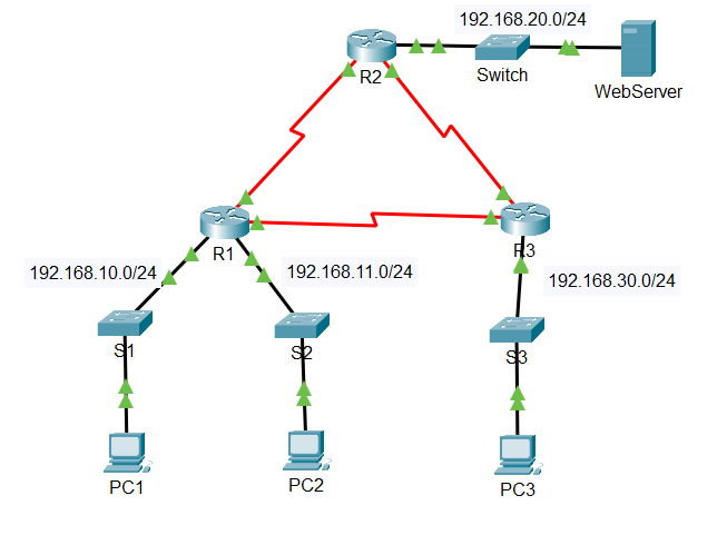 Solved Packet Tracer - ﻿Configure Numbered Standard IPv4 | Chegg.com