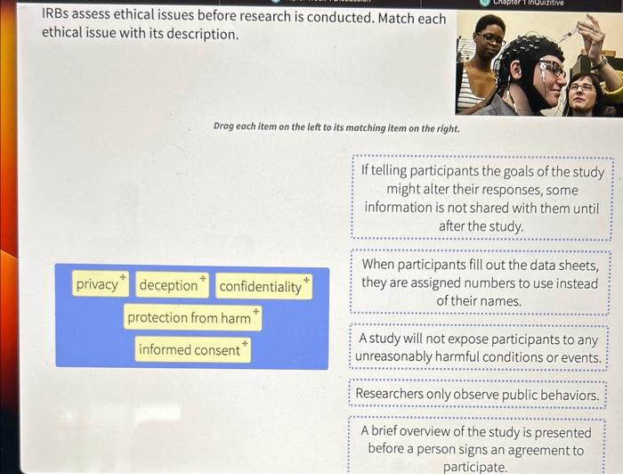 Solved IRBs assess ethical issues before research is | Chegg.com