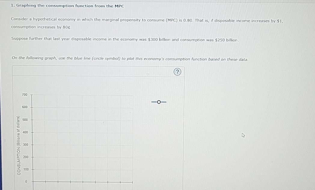 Solved Graphing the consumption function from the | Chegg.com