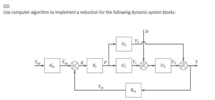 Solved Q3: Use computer algorithm to implement a reduction | Chegg.com