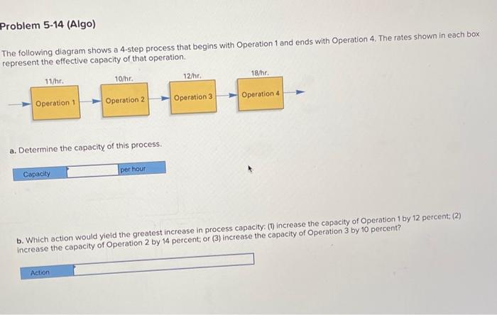 Solved The Following Diagram Shows A 4-step Process That | Chegg.com