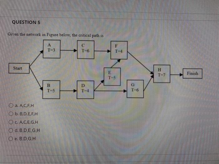 Solved QUESTIONS Given the network in Figure below, the | Chegg.com