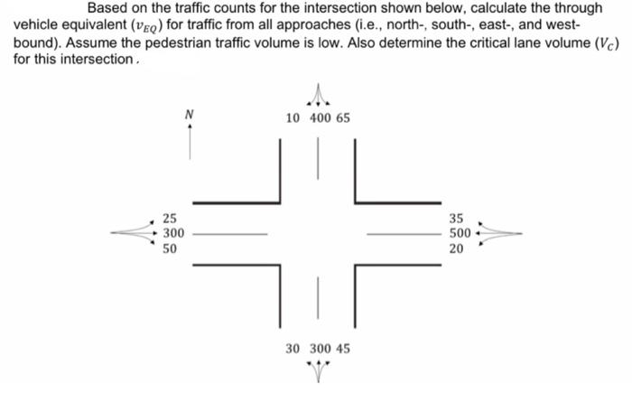 Solved Based on the traffic counts for the intersection | Chegg.com