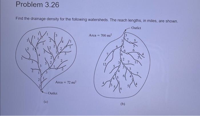 Solved For the watershed of Problem 3.26(a) ㅁ. Identify the | Chegg.com