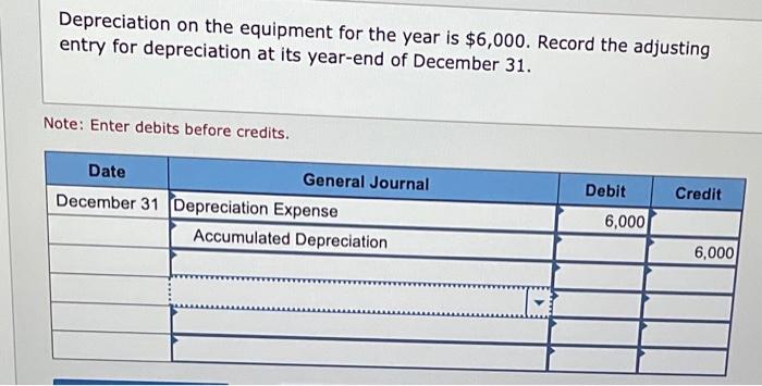 Solved Depreciation on the equipment for the year is $6,000 