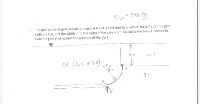 Solved = 998 ka. 1. The quarter-circle gate shown is hinged | Chegg.com