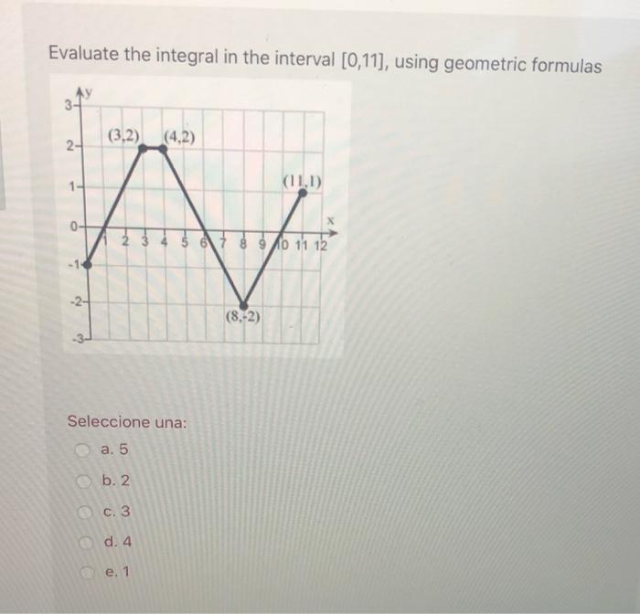 Solved Evaluate the integral in the interval [0,11], using | Chegg.com