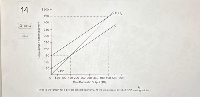 Solved Refer to the graph for a private closed economy. At | Chegg.com