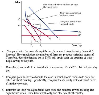 Starting from the long-run equilibrium without trade | Chegg.com