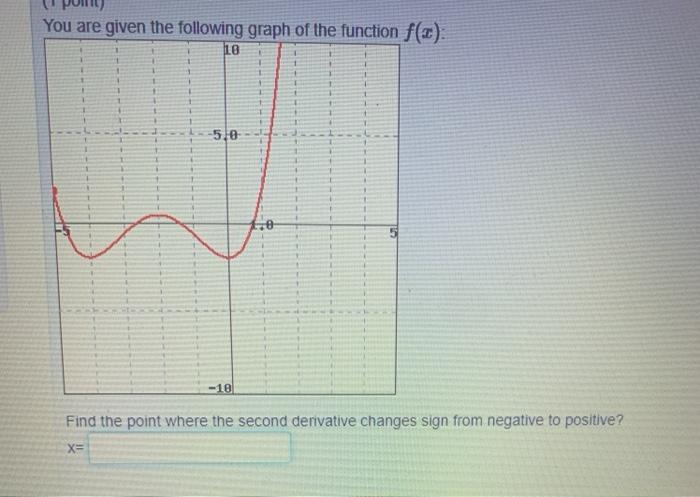 Solved You are given the following graph of the function | Chegg.com