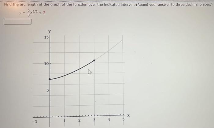 Solved Find the arc length of the graph of the function over | Chegg.com