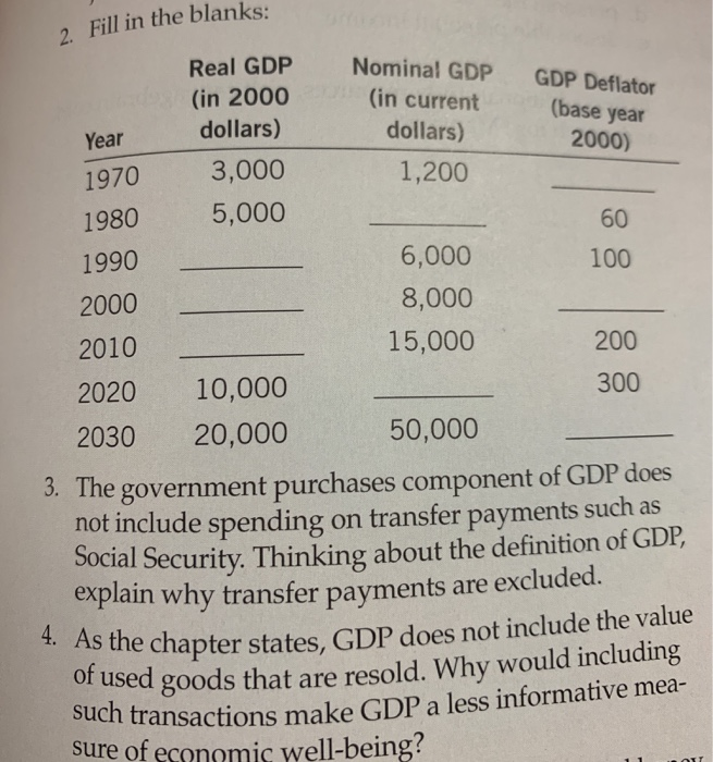 Solved Fill in the blanks Nominal GDP (in current GDP
