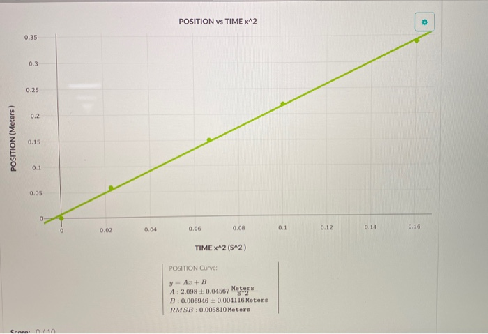 Solved 1. Use this data table and graph to collect and | Chegg.com