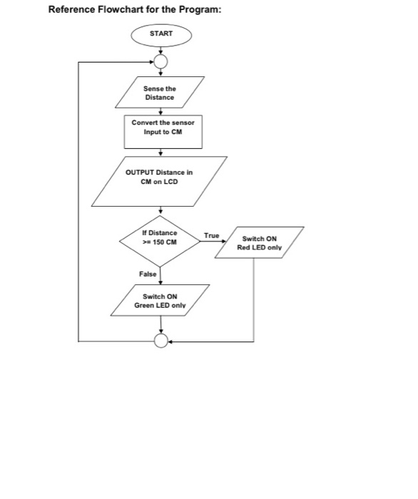 Ultrasonic Sensor Flow Chart - Flowchart Examples