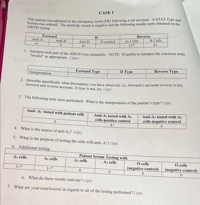 Solved CASE 1 This Patient Was Admitted To The Emergency | Chegg.com