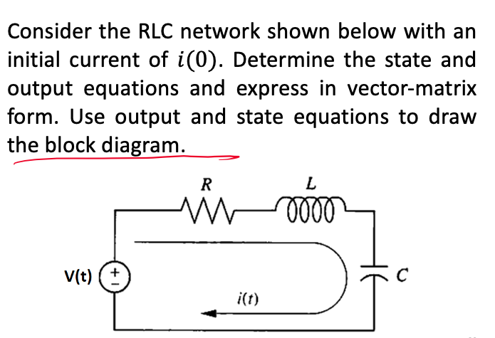 Solved Consider the RLC network shown below with an initial | Chegg.com