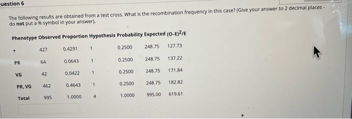 Solved The following results are obtained from a test cross. | Chegg.com