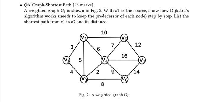 Solved Q3. Graph-Shortest Path [25 marks). A weighted graph | Chegg.com