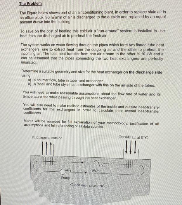 The Figure below shows part of an air conditioning | Chegg.com