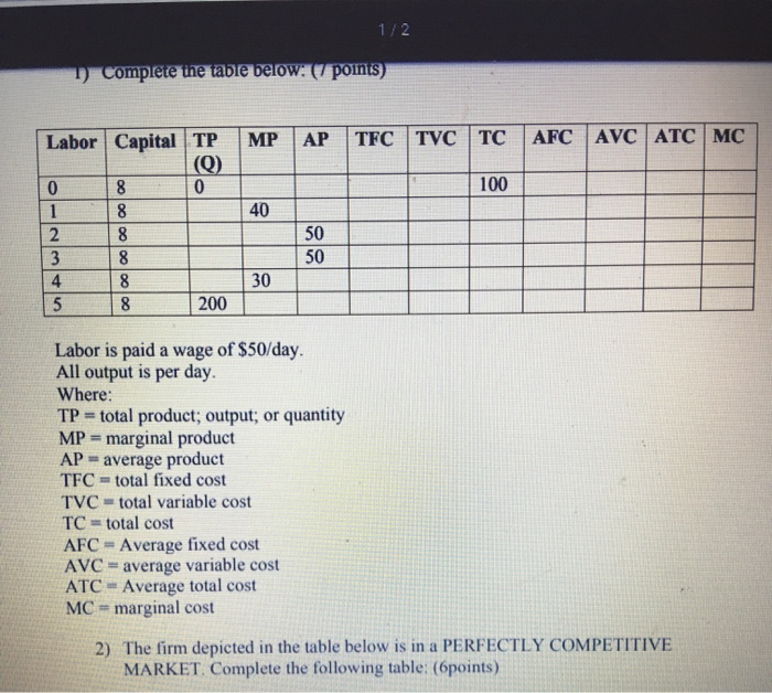 tvc tc afc avc atc formula