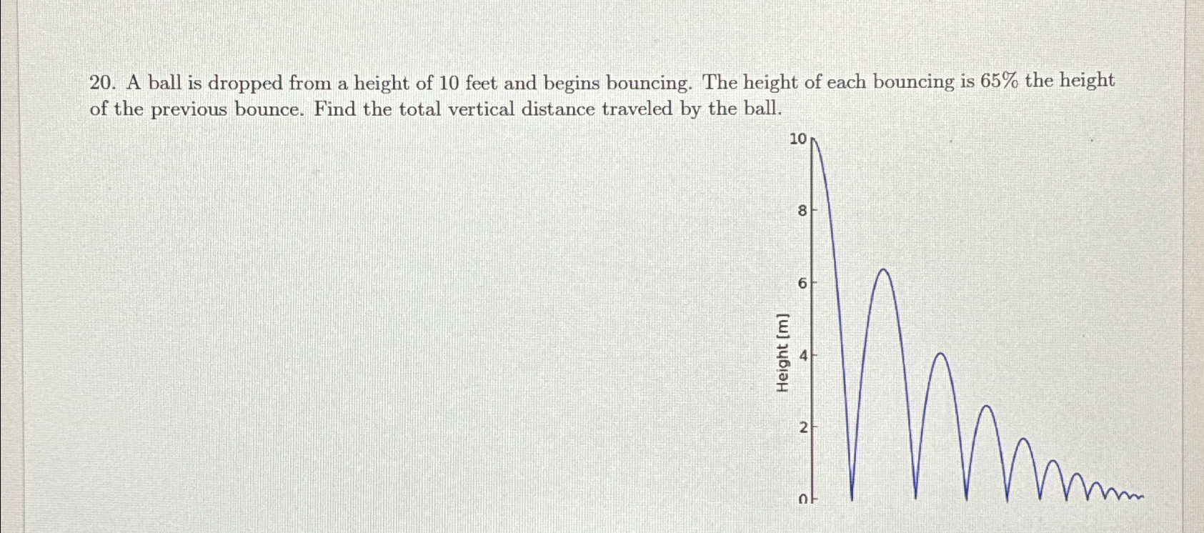 Solved A ball is dropped from a height of 10 ﻿feet and | Chegg.com