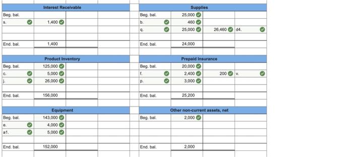 Solved 2. Post the entries and their balances to their | Chegg.com
