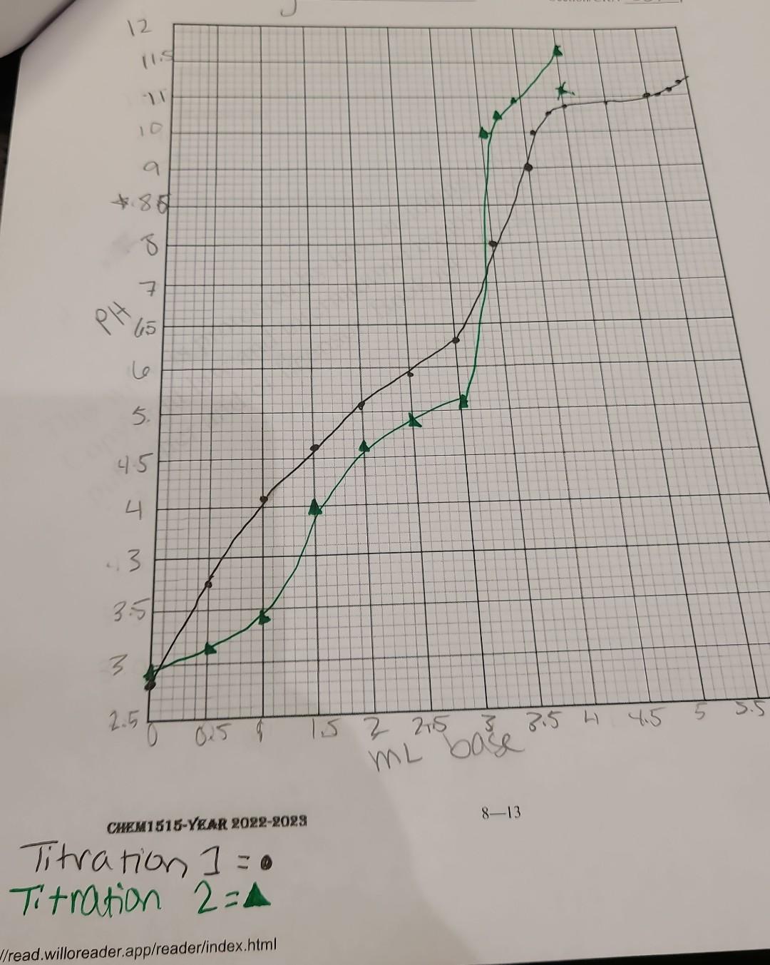 Sample calculation of Ka from pKa for titration \1