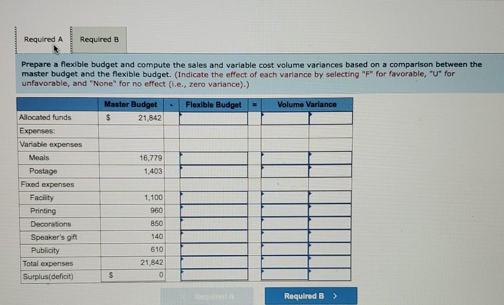 Solved Required A Required B Compute Flexible Budget | Chegg.com