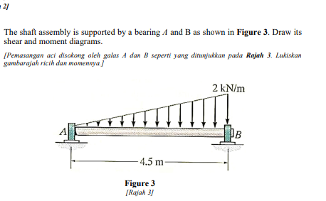 Solved 21 The Shaft Assembly Is Supported By A Bearing A And | Chegg.com