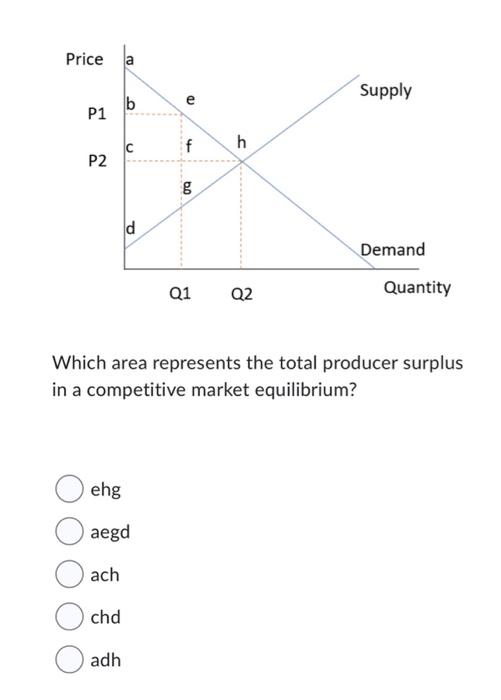 Solved Which area represents the total producer surplus in a