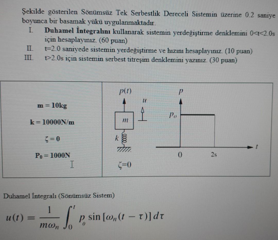 Solved A Step Load Is Applied On The Undamped Single Degree Chegg Com