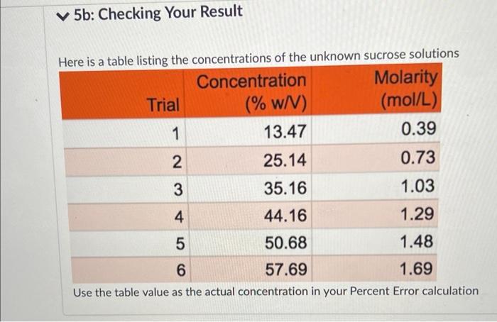 Solved 7) What is the Percent Error of your experimental | Chegg.com