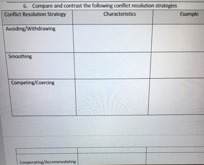 solved-6-compare-and-contrast-the-following-conflict-chegg