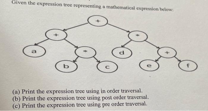 Solved Given the expression tree representing a mathematical | Chegg.com