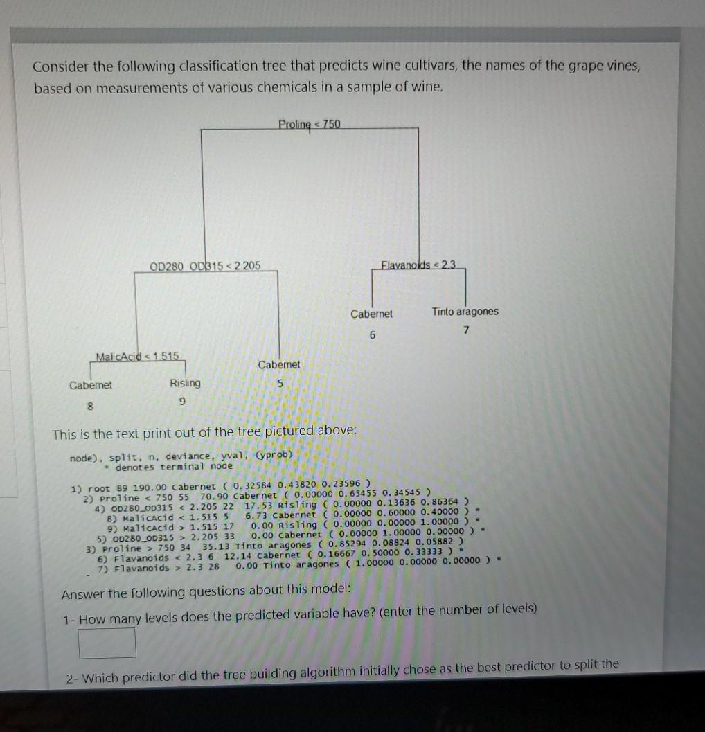 Solved Consider the following classification tree that | Chegg.com