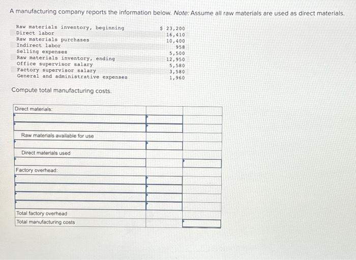 Solved A manufacturing company reports the information
