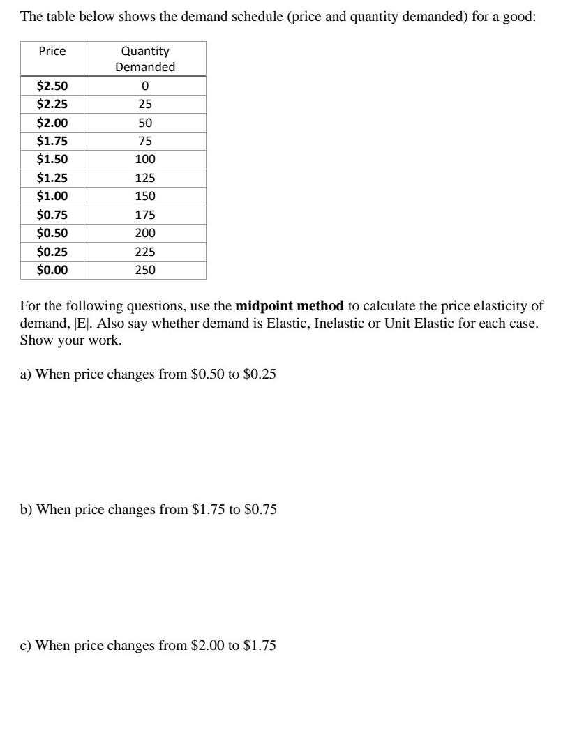 Solved The table below shows the demand schedule (price and | Chegg.com